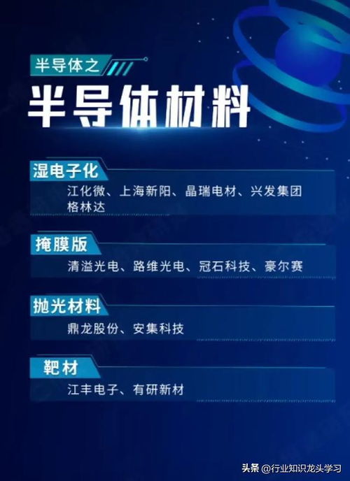 半導體龍頭引領科技浪潮 機器人、衛星互聯網、存儲芯片與電力設備等新興領域崛起